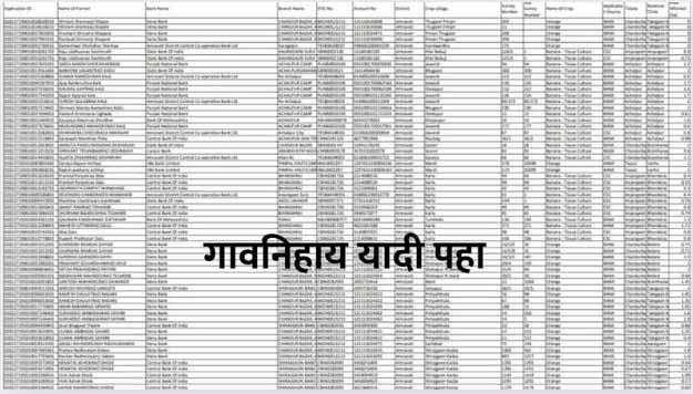 Gharkul Awas Yojana List