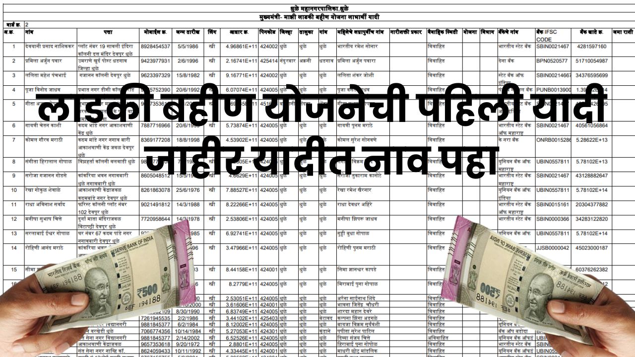 beneficiary list